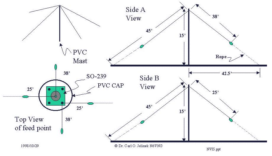 'Antenne NVIS (Incident quasi-vertical incident Skywave)'