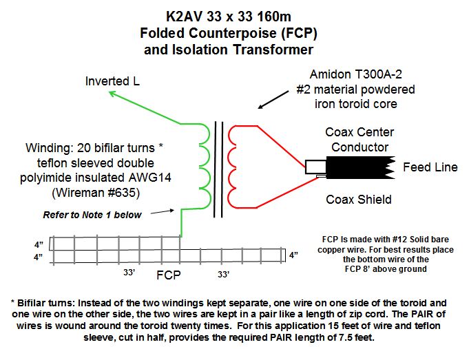 K2AV isolation transformer