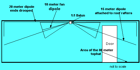 20, 15, 10 meter antenna diagram