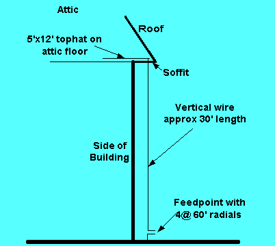 80 meter short vertical diagram
