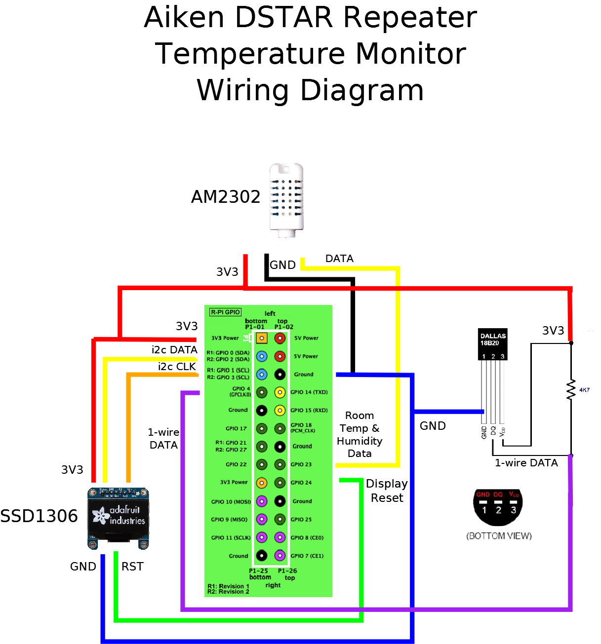 raspberry Pi temp monitor