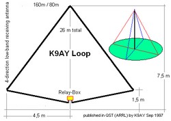 K9AY_Loop